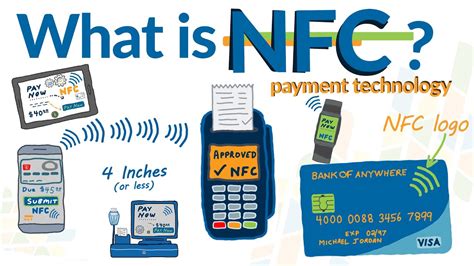 nfc cards meaning|what is nfc and payment.